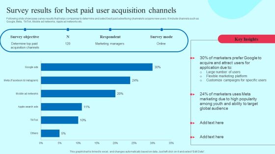 Smartphone Application User Acquisition Techniques Survey Results For Best Paid User Acquisition Channels Summary PDF Smartphone Application User Acquisition Techniques Survey Results For Best Paid User Acquisition Channels Summary PDF