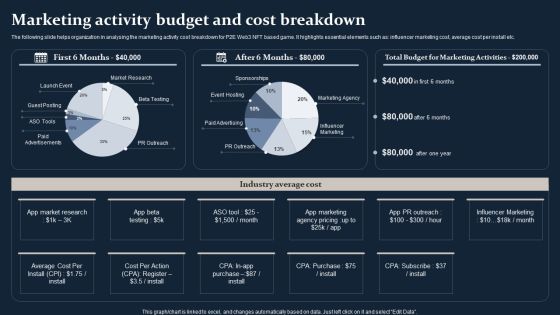 Smartphone Game Development And Advertising Technique Marketing Activity Budget And Cost Breakdown Clipart PDF Smartphone Game Development And Advertising Technique Marketing Activity Budget And Cost Breakdown Clipart PDF