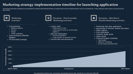 Smartphone Game Development And Advertising Technique Marketing Strategy Implementation Timeline Elements PDF Smartphone Game Development And Advertising Technique Marketing Strategy Implementation Timeline Elements PDF