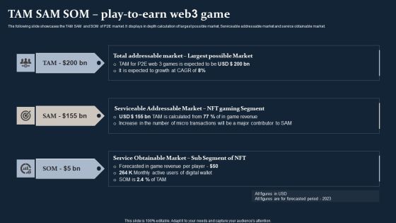 Smartphone Game Development And Advertising Technique TAM SAM SOM Play To Earn Web3 Game Topics PDF Smartphone Game Development And Advertising Technique TAM SAM SOM Play To Earn Web3 Game Topics PDF
