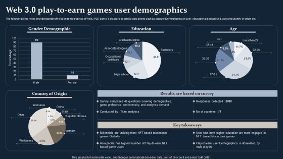 Smartphone Game Development And Advertising Technique Web 3 0 Play To Earn Games User Demographics Summary PDF Smartphone Game Development And Advertising Technique Web 3 0 Play To Earn Games User Demographics Summary PDF