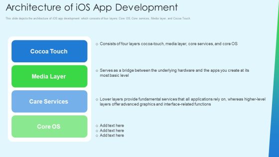 Smartphone Operating System Development IT Architecture Of Ios App Development Inspiration PDF Smartphone Operating System Development IT Architecture Of Ios App Development Inspiration PDF