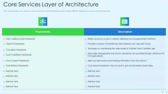 Smartphone Operating System Development IT Core Services Layer Of Architecture Microsoft PDF Smartphone Operating System Development IT Core Services Layer Of Architecture Microsoft PDF