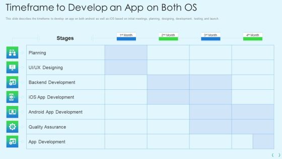 Smartphone Operating System Development IT Timeframe To Develop An App On Both OS Guidelines PDF Smartphone Operating System Development IT Timeframe To Develop An App On Both OS Guidelines PDF