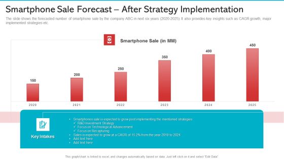 Smartphone Sale Forecast After Strategy Implementation Background PDF Smartphone Sale Forecast After Strategy Implementation Background PDF
