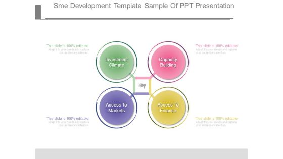 Sme Development Template Sample Of Ppt Presentation Sme Development Template Sample Of Ppt Presentation