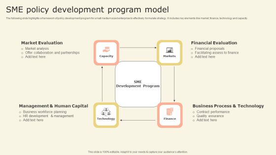 Sme Policy Development Program Model Information PDF Sme Policy Development Program Model Information PDF