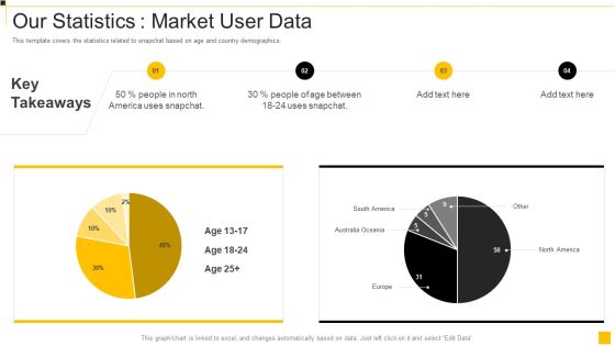 Snapchat Capital Investment Elevator Pitch Deck Our Statistics Market User Data Summary Pdf