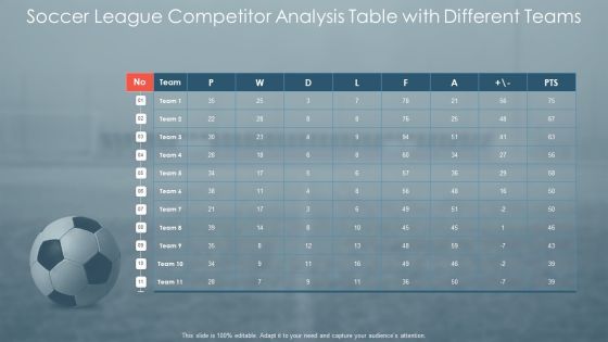 Soccer League Competitor Analysis Table With Different Teams Ideas PDF Background PDF