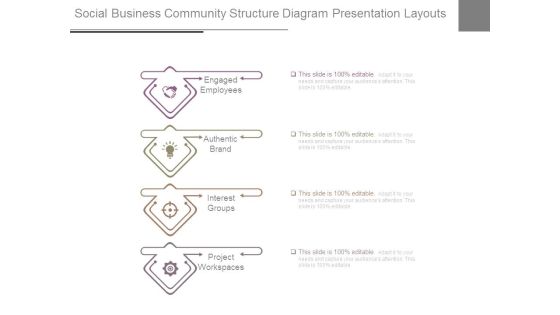 Social Business Community Structure Diagram Presentation Layouts Social Business Community Structure Diagram Presentation Layouts