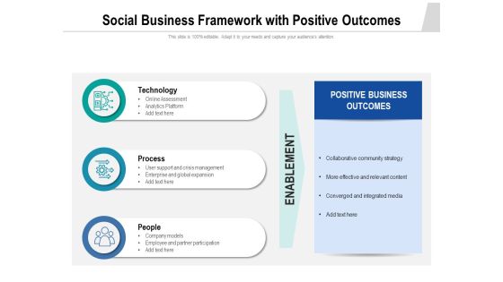 Social Business Framework With Positive Outcomes Ppt PowerPoint Presentation Professional Clipart PDF Social Business Framework With Positive Outcomes Ppt PowerPoint Presentation Professional Clipart PDF