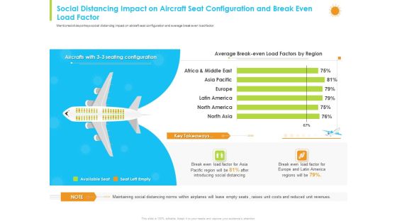 Social Distancing Impact On Aircraft Seat Configuration And Break Even Load Factor Designs PDF