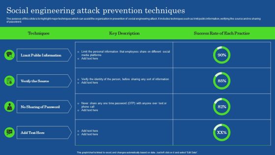 Social Engineering Attack Prevention Techniques Demonstration PDF