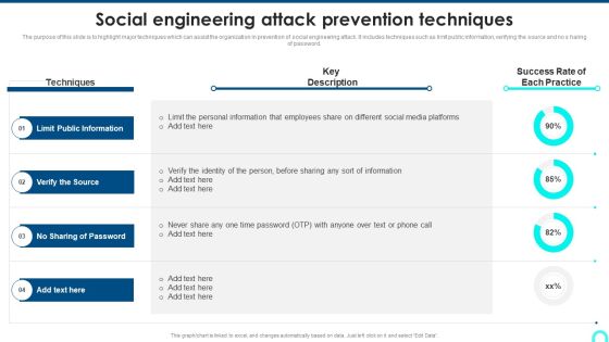 Social Engineering Attack Prevention Techniques Template PDF