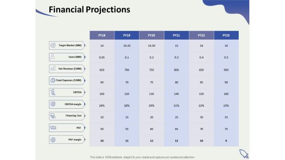 Social Enterprise Funding Financial Projections Ppt PowerPoint Presentation Gallery Slideshow PDF