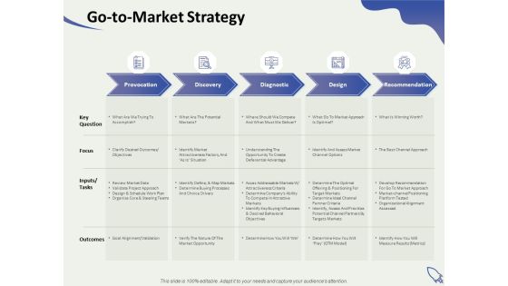 Social Enterprise Funding Go To Market Strategy Ppt PowerPoint Presentation Professional Clipart Images PDF Social Enterprise Funding Go To Market Strategy Ppt PowerPoint Presentation Professional Clipart Images PDF