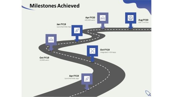 Social Enterprise Funding Milestones Achieved Ppt PowerPoint Presentation Graphics PDF Social Enterprise Funding Milestones Achieved Ppt PowerPoint Presentation Graphics PDF