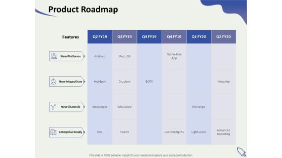 Social Enterprise Funding Product Roadmap Ppt PowerPoint Presentation Guide PDF