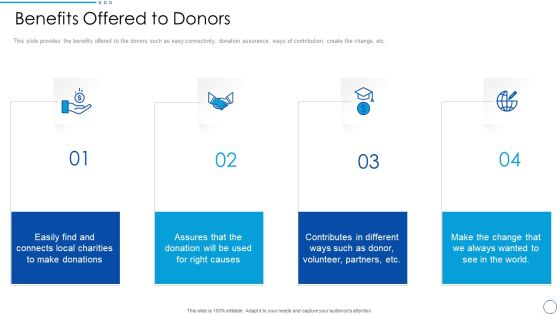 Social Ethics Pitch Deck Benefits Offered To Donors Ppt PowerPoint Presentation File Background Designs PDF