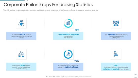 Social Ethics Pitch Deck Corporate Philanthropy Fundraising Statistics Ppt PowerPoint Presentation Gallery Graphics Example PDF Social Ethics Pitch Deck Corporate Philanthropy Fundraising Statistics Ppt PowerPoint Presentation Gallery Graphics Example PDF