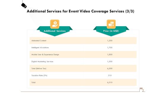 Social Gathering Movie Making Additional Services For Event Video Coverage Services Inspiration PDF Social Gathering Movie Making Additional Services For Event Video Coverage Services Inspiration PDF