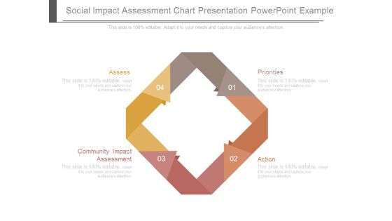 Social Impact Assessment Chart Presentation Powerpoint Example