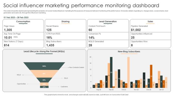 Social Influencer Marketing Performance Monitoring Dashboard Slides PDF Social Influencer Marketing Performance Monitoring Dashboard Slides PDF