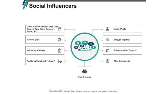 Social Influencers Ppt PowerPoint Presentation Model Layout Social Influencers Ppt PowerPoint Presentation Model Layout