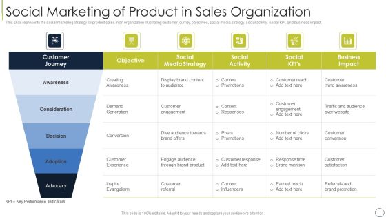 Social Marketing Of Product In Sales Organization Introduction PDF