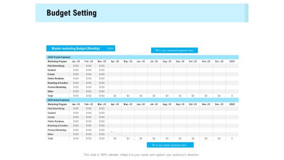 Social Media Advertisement Budget Setting Ppt Inspiration Outline PDF Social Media Advertisement Budget Setting Ppt Inspiration Outline PDF
