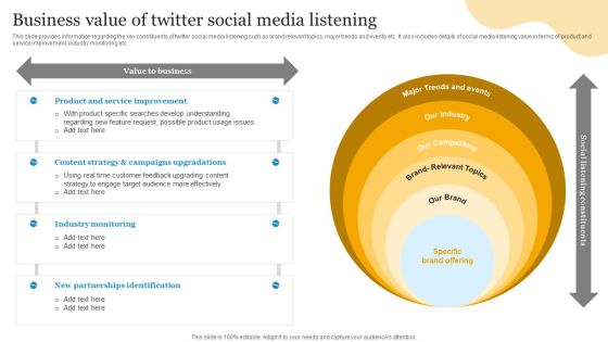 Social Media Advertising Through Twitter Business Value Of Twitter Social Media Listening Ideas PDF Social Media Advertising Through Twitter Business Value Of Twitter Social Media Listening Ideas PDF