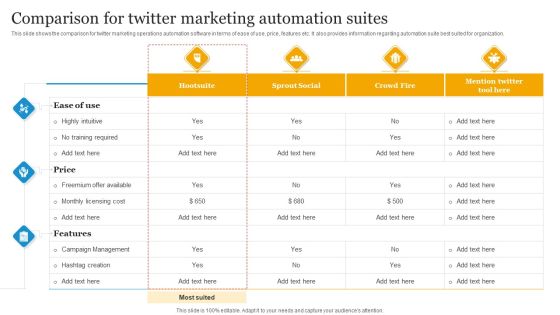 Social Media Advertising Through Twitter Comparison For Twitter Marketing Automation Suites Demonstration PDF