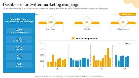 Social Media Advertising Through Twitter Dashboard For Twitter Marketing Campaign Demonstration PDF Social Media Advertising Through Twitter Dashboard For Twitter Marketing Campaign Demonstration PDF