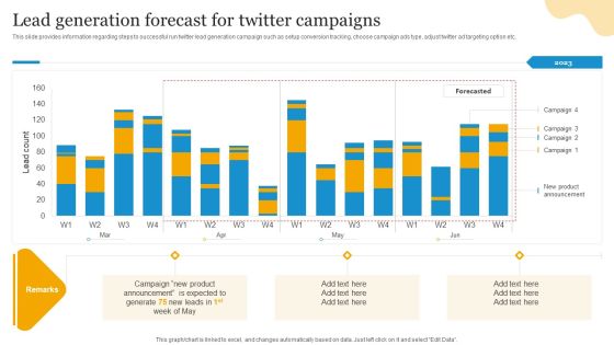 Social Media Advertising Through Twitter Lead Generation Forecast For Twitter Campaigns Slides PDF Social Media Advertising Through Twitter Lead Generation Forecast For Twitter Campaigns Slides PDF