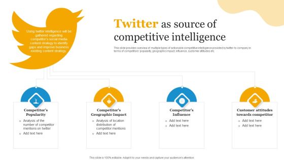 Social Media Advertising Through Twitter Twitter As Source Of Competitive Intelligence Inspiration PDF Social Media Advertising Through Twitter Twitter As Source Of Competitive Intelligence Inspiration PDF