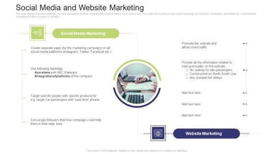 Social Media And Website Marketing Information PDF Social Media And Website Marketing Information PDF