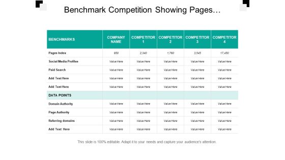 Social Media Benchmarking Page Index Data Points Ppt PowerPoint Presentation Infographics Show Social Media Benchmarking Page Index Data Points Ppt PowerPoint Presentation Infographics Show