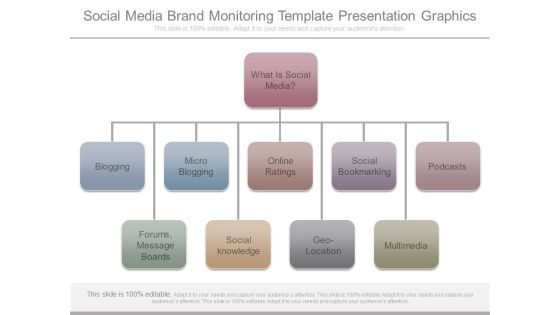 Social Media Brand Monitoring Template Presentation Graphics Social Media Brand Monitoring Template Presentation Graphics