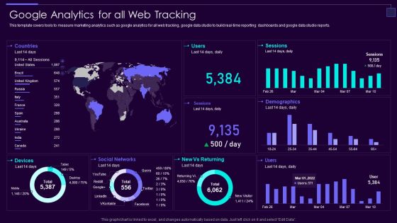 Social Media Brand Promotion Instructions Playbook Google Analytics For All Web Tracking Graphics PDF Social Media Brand Promotion Instructions Playbook Google Analytics For All Web Tracking Graphics PDF