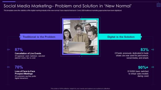Social Media Brand Promotion Instructions Playbook Social Media Marketing Problem Ideas PDF