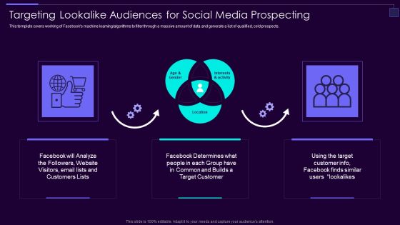 Social Media Brand Promotion Instructions Playbook Targeting Lookalike Audiences For Social Pictures PDF