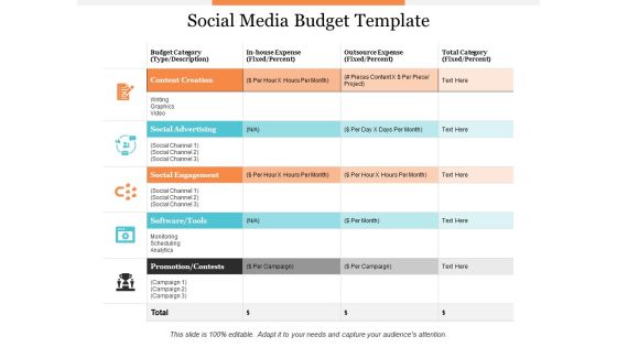 Social Media Budget Template Ppt PowerPoint Presentation Model Graphic Images Social Media Budget Template Ppt PowerPoint Presentation Model Graphic Images