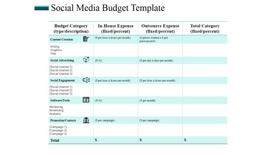 Social Media Budget Template Ppt PowerPoint Presentation Model Graphics Pictures Social Media Budget Template Ppt PowerPoint Presentation Model Graphics Pictures