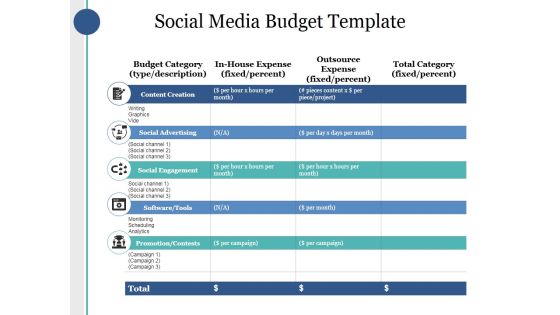 Social Media Budget Template Ppt PowerPoint Presentation Pictures Slides Social Media Budget Template Ppt PowerPoint Presentation Pictures Slides