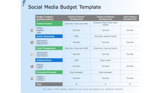 Social Media Budget Template Ppt Powerpoint Presentation Visual Aids Outline