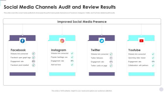 Social Media Channels Audit And Review Results Consumer Contact Point Guide Ideas PDF Social Media Channels Audit And Review Results Consumer Contact Point Guide Ideas PDF