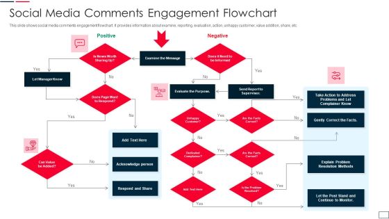 Social Media Comments Engagement Flowchart Infographics PDF Social Media Comments Engagement Flowchart Infographics PDF