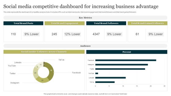 Social Media Competitive Dashboard For Increasing Business Advantage Portrait PDF Social Media Competitive Dashboard For Increasing Business Advantage Portrait PDF