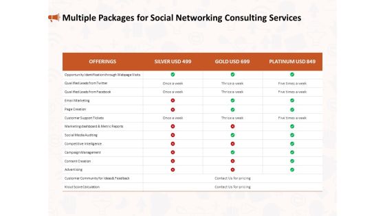 Social Media Consultancy Multiple Packages For Social Networking Consulting Services Background PDF Social Media Consultancy Multiple Packages For Social Networking Consulting Services Background PDF