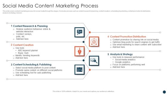 Social Media Content Marketing Process Diagrams PDF Social Media Content Marketing Process Diagrams PDF
